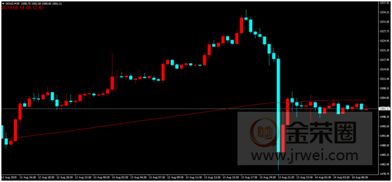 避险情绪高涨，现货黄金强势突破3790美元再创历史新高