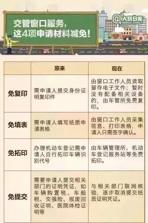 外地机动车进京证怎么办理？一篇文章全搞定！