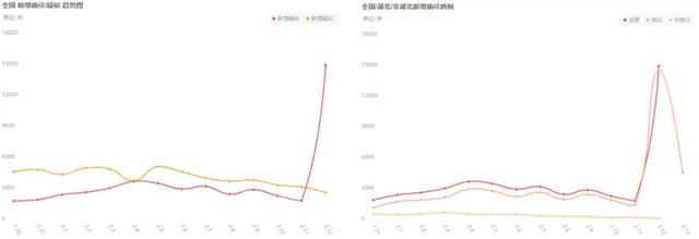 全国疫情最新状态数据，防控形势持续向好，常态化监测筑牢健康防线