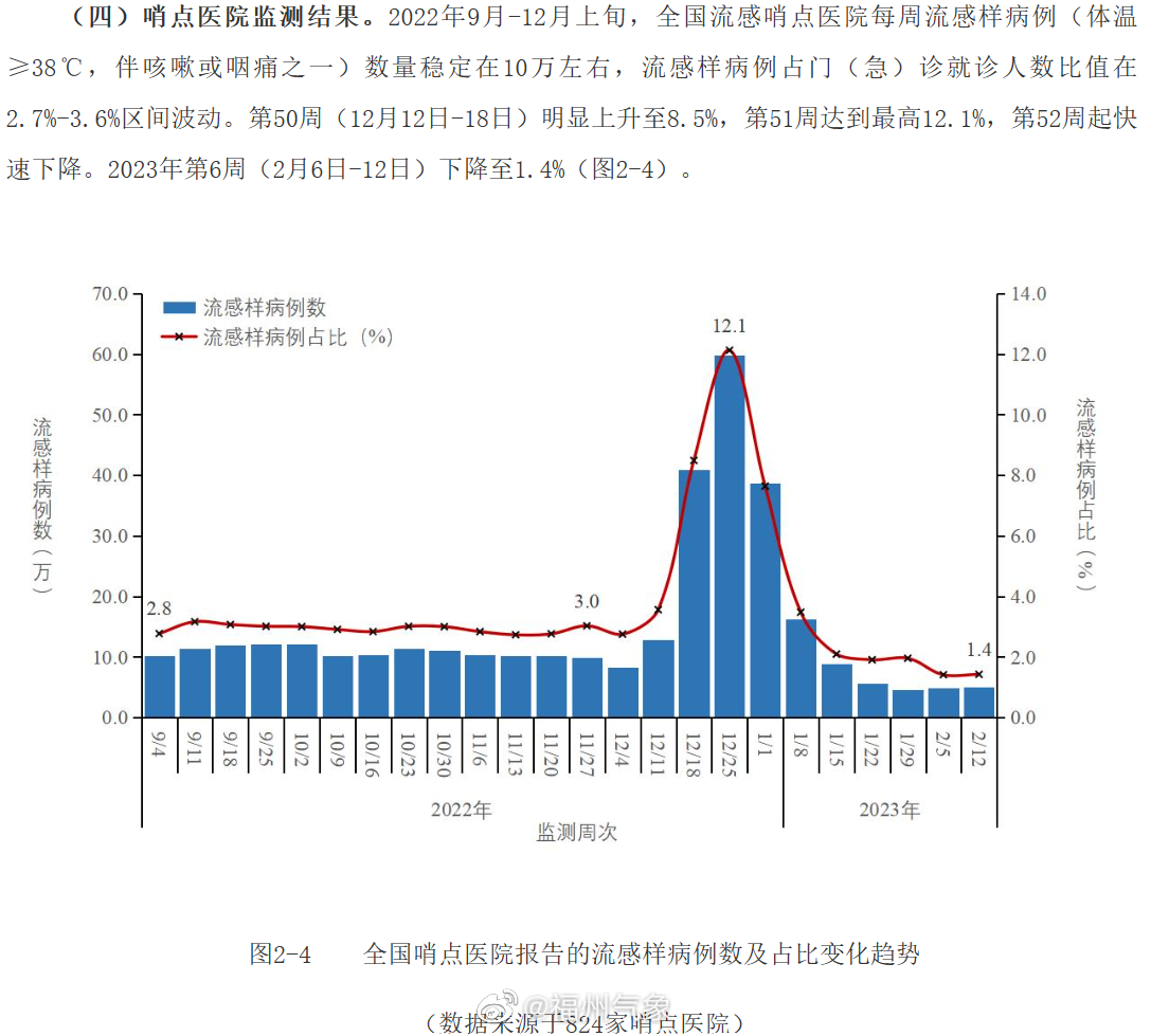 全国疫情最新状态数据,防控形势持续向好,常态化监测筑牢健康防线 全国疫情最新状态数据,防控形势持续向好,常态化监测筑牢健康防线