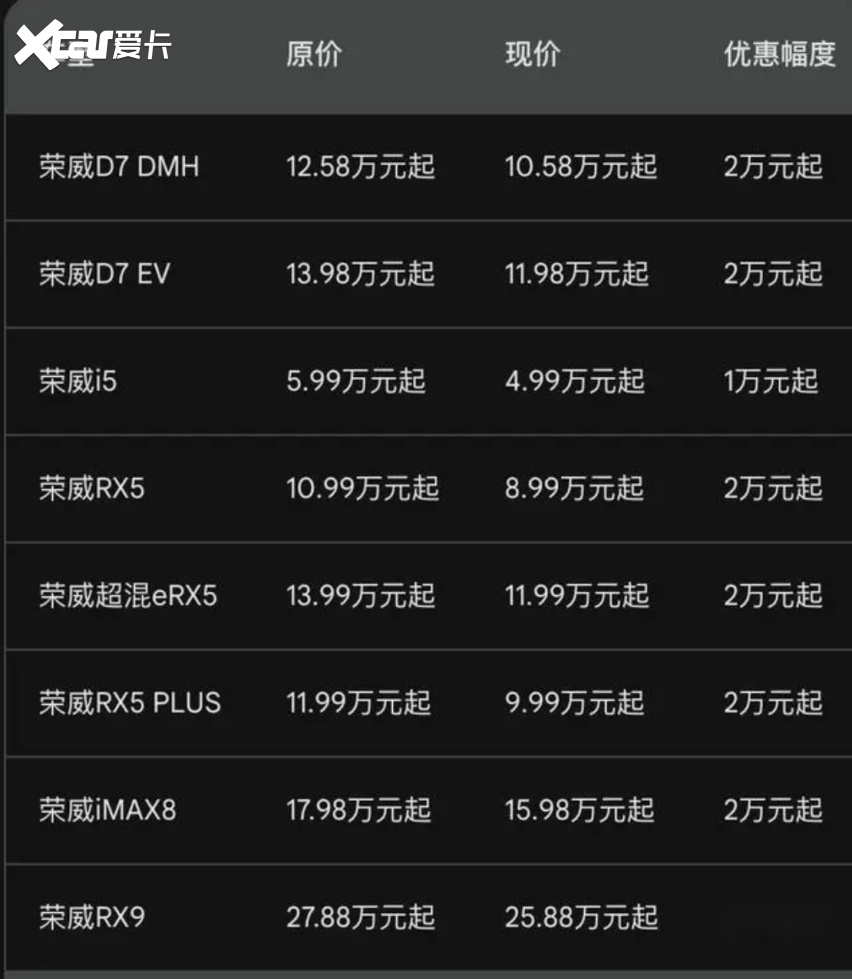 荣威SUV车价解析，高性价比之选，满足多元出行需求