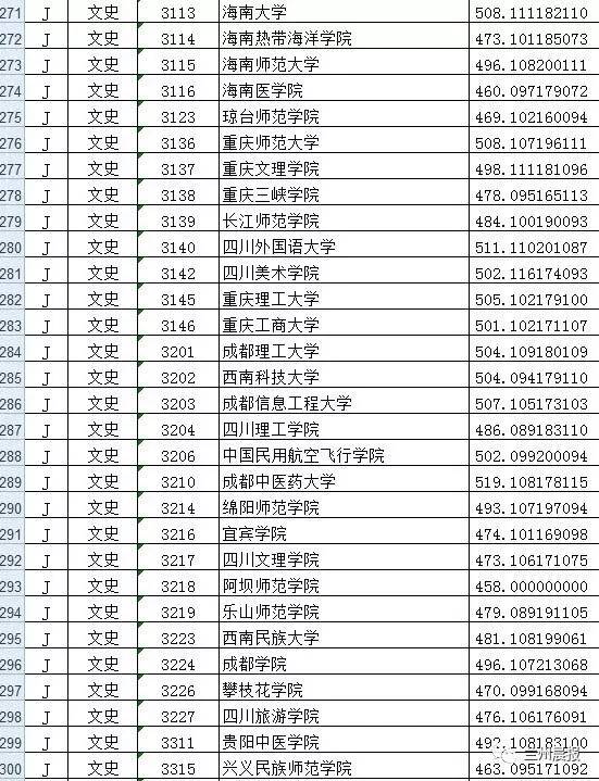 兰州理工大学是一本还是二本？院校实力与特色专业解析