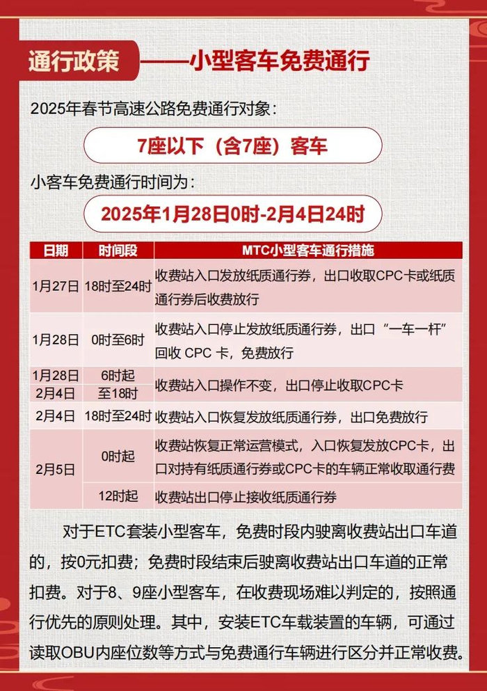 今年春节高速免费时间已确定！这份出行指南请收好