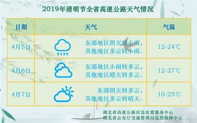 清明高速免费几天？2024年限行政策全解析