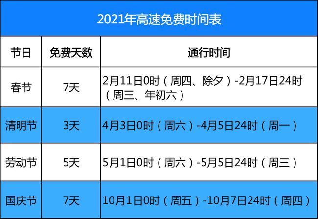 清明高速免费几天？2024年限行政策全解析