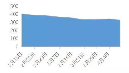 2020年中国禽流感疫情回顾，挑战、应对与常态化防控
