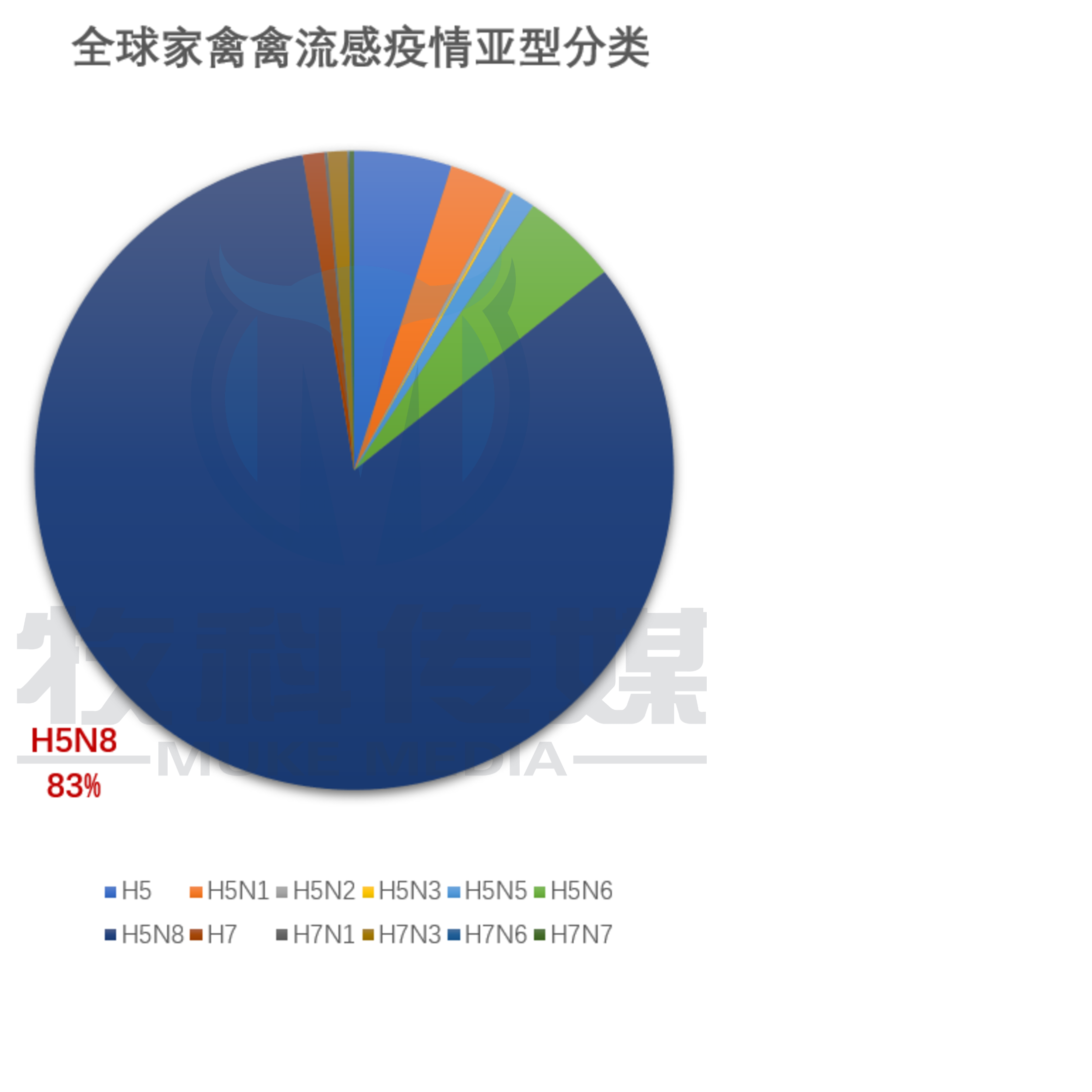 2020年中国禽流感疫情回顾，挑战、应对与常态化防控