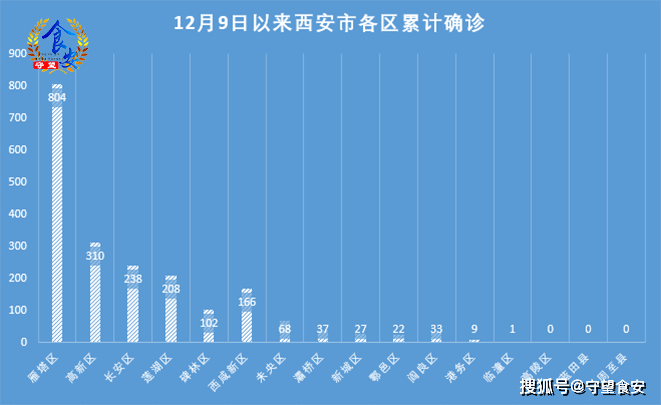 陕西疫情最新消息，西安2024年最新疫情防控动态与常态化管理解析