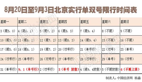 北京限号2022年8月最新限号通知，出行必看指南