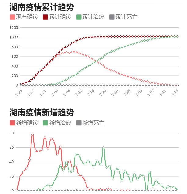湖南疫情最新消息，今日数据平稳，常态化防控不松懈