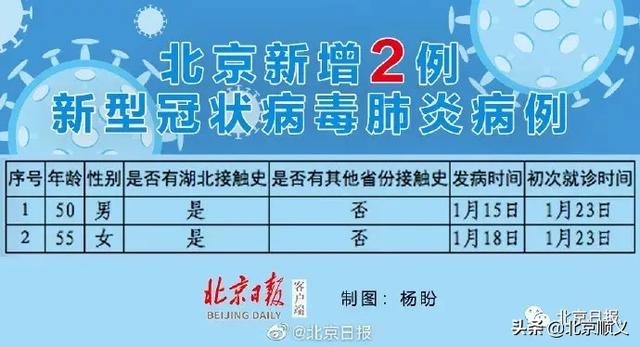 北京累计确诊36例新型肺炎病例，防控措施全面升级