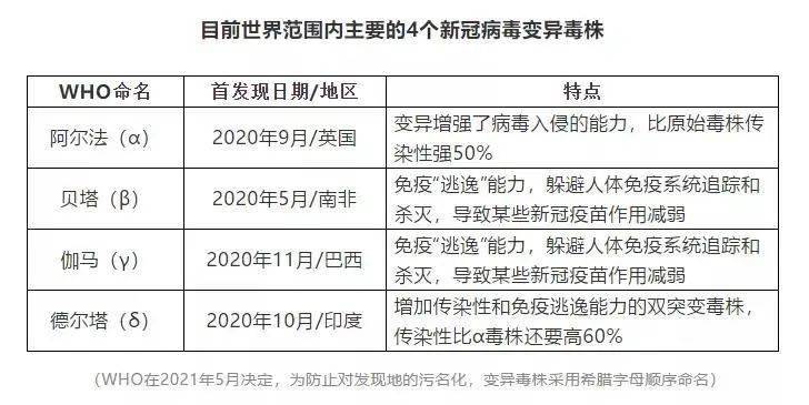 全球疫情进入新阶段，关注变异株与长期健康管理