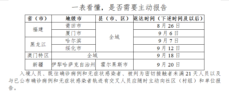 新疆伊犁疫情最新消息，今日起实施临时封城措施