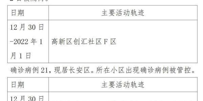 西安公布本土确诊者活动轨迹，精准防控下的城市守护战