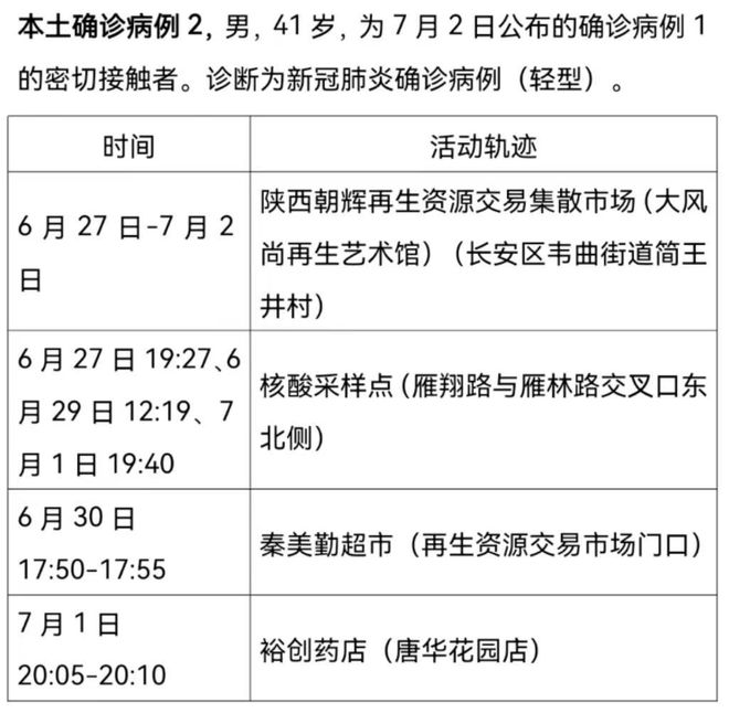 西安公布本土确诊者活动轨迹，精准防控下的城市守护战