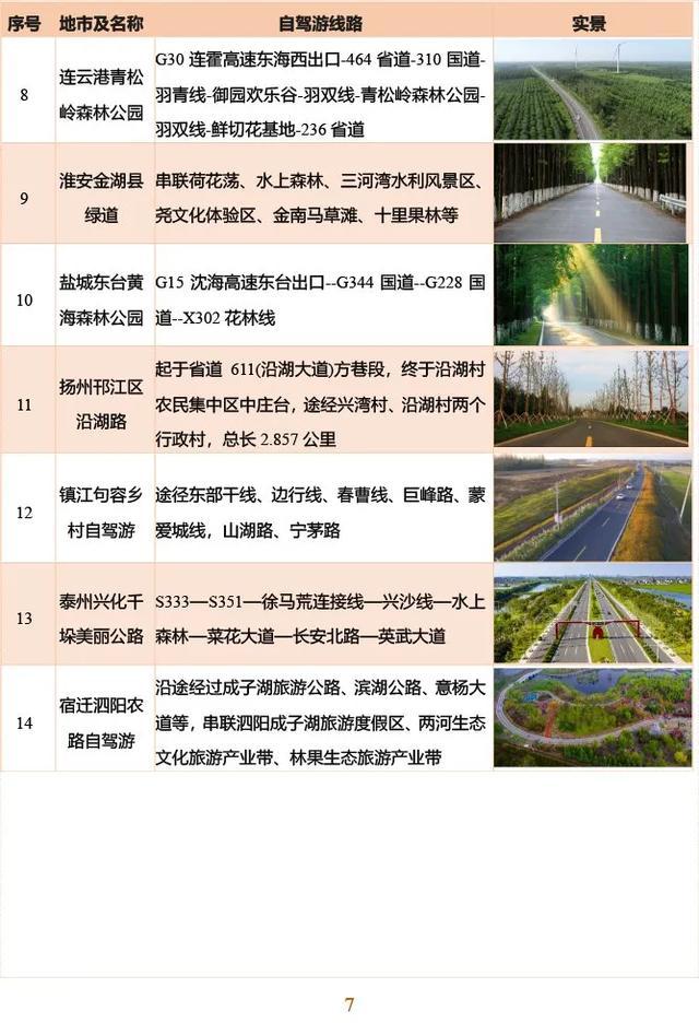 高速免费什么时间截止？这份指南请收好！