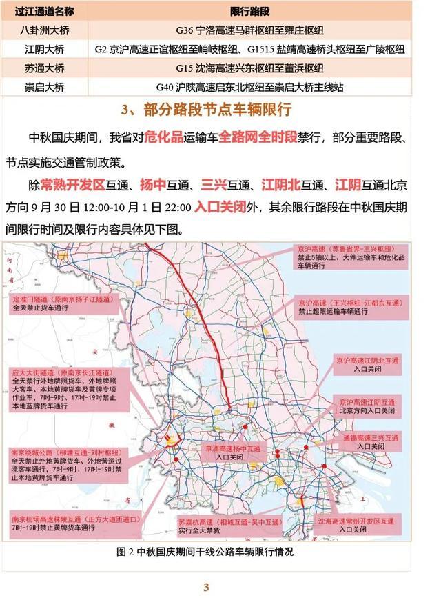 高速免费什么时间截止？这份指南请收好！