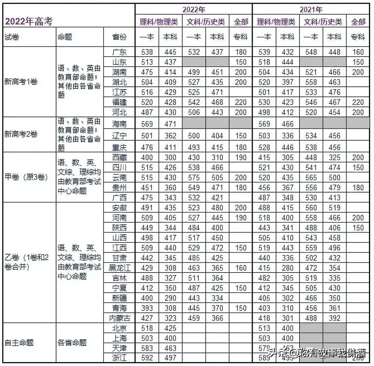 2021年高考时间，六月七日至八日，承载梦想的重要时刻