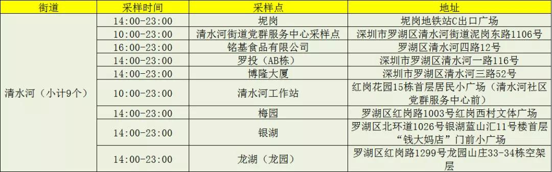 深圳新增19例确诊病例行动轨迹公布，涉多区公共场所