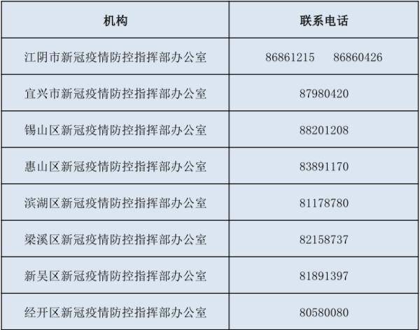 无锡疫情什么时候解封？最新进展与市民关切解析