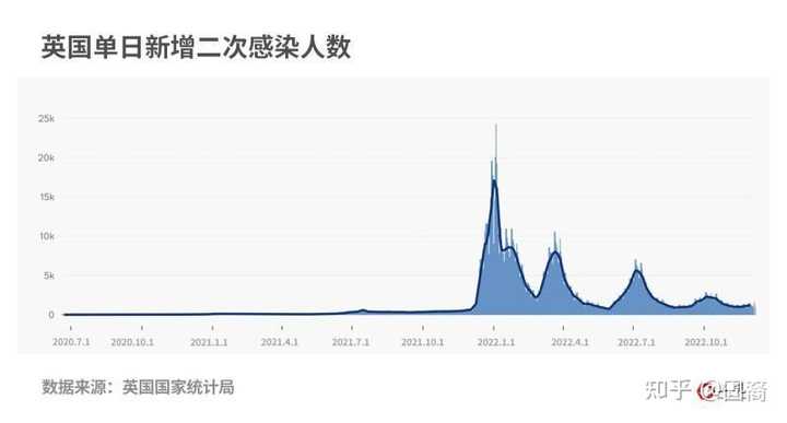二次感染新冠会加重吗？科学解读与防护建议