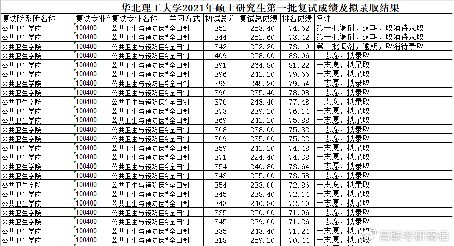 华北理工大学2021年录取查询入口及使用指南