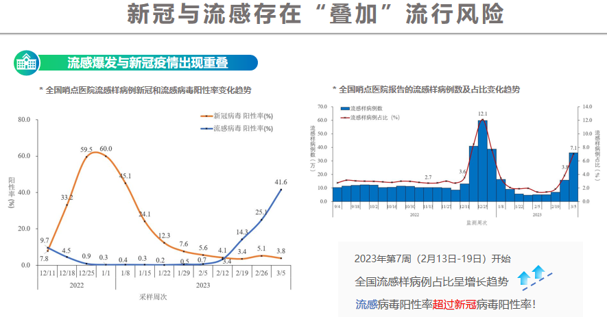 2021流感数据，疫情阴影下的反常低谷与潜在挑战