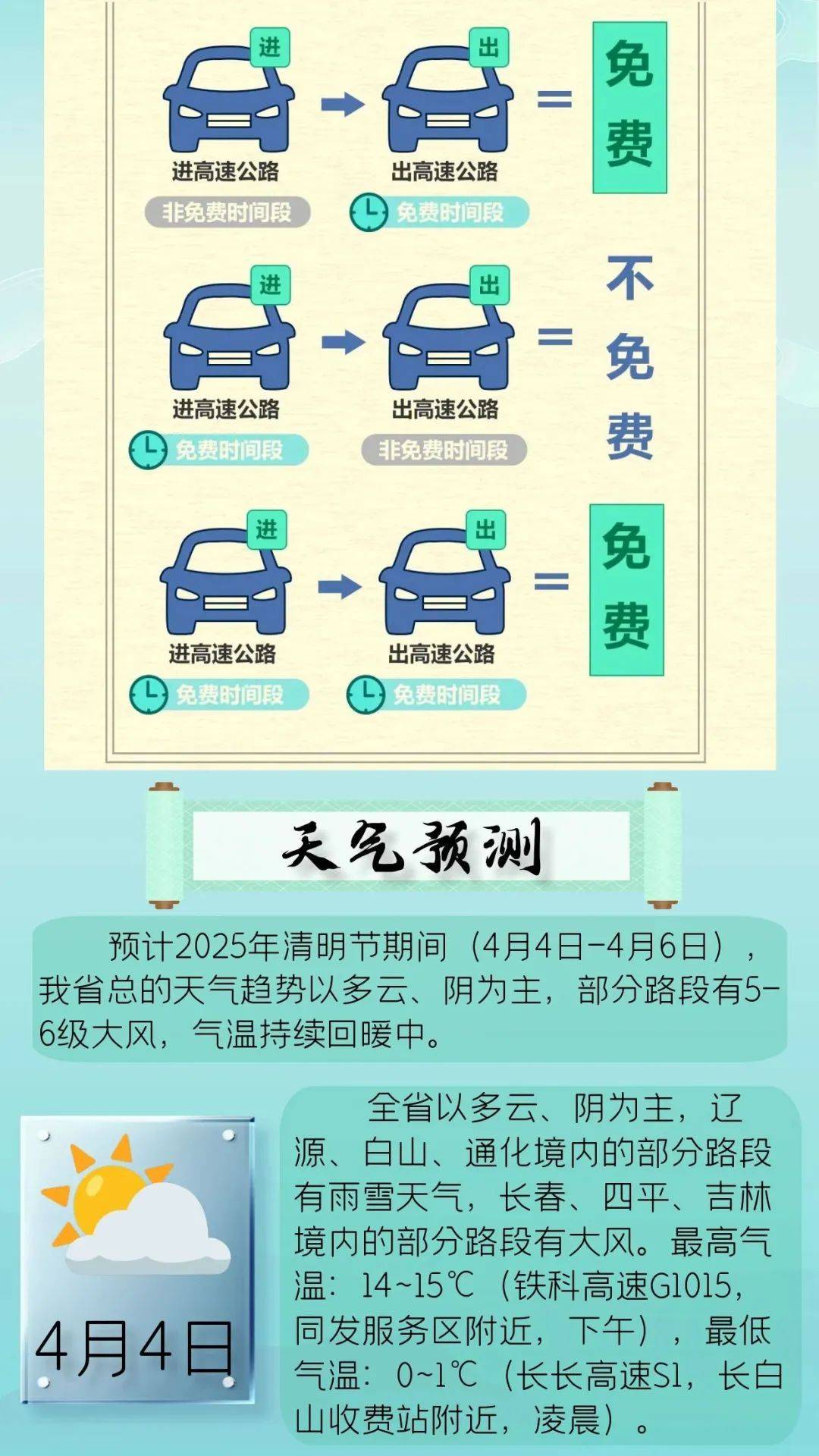 20年清明节高速免费通行几天？这份出行指南请收好