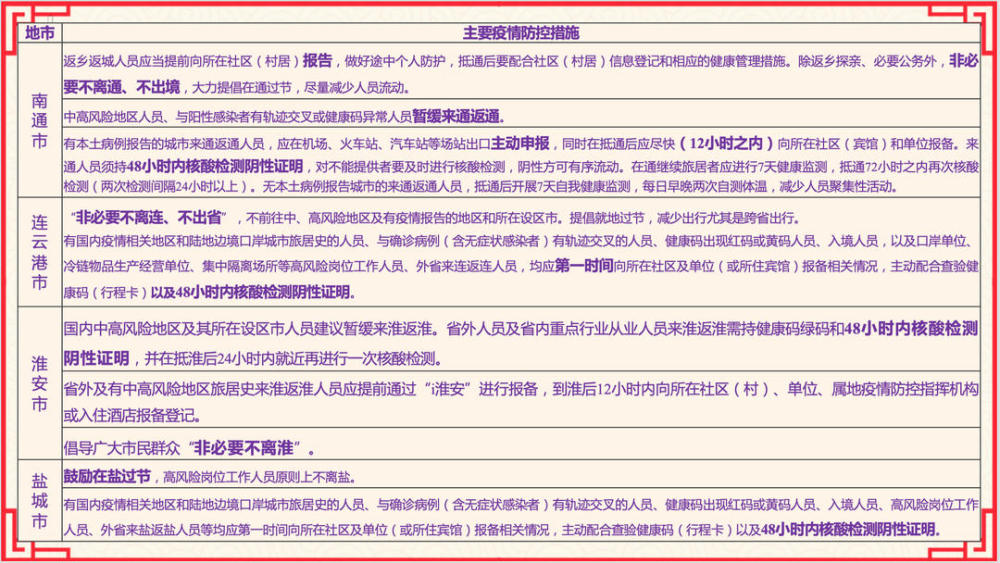 南京核酸证明，一座城的特殊记忆与温度