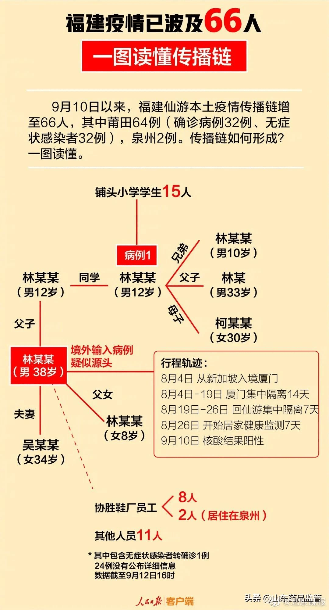 福建疫情三条传播链交织，防控面临新挑战