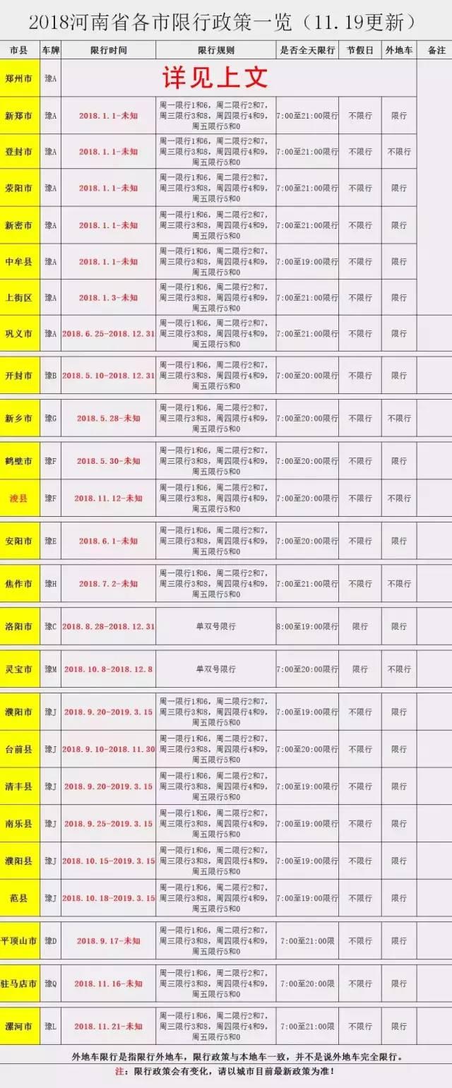 新乡限号最新通知今天，出行必看指南