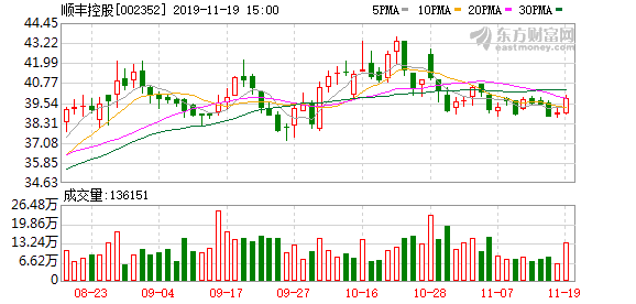 2021年春节快递停运指南，顺丰服务安排与物流高峰应对策略