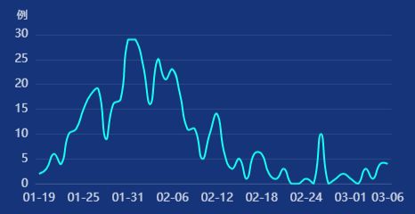北京疫情发展趋势分析，迈向常态化防控新阶段