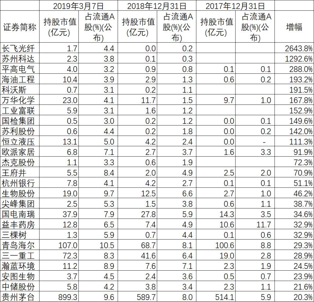 沪港通概念股有哪些?一篇文章带你全面了解 沪港通概念股有哪些?一篇文章带你全面了解