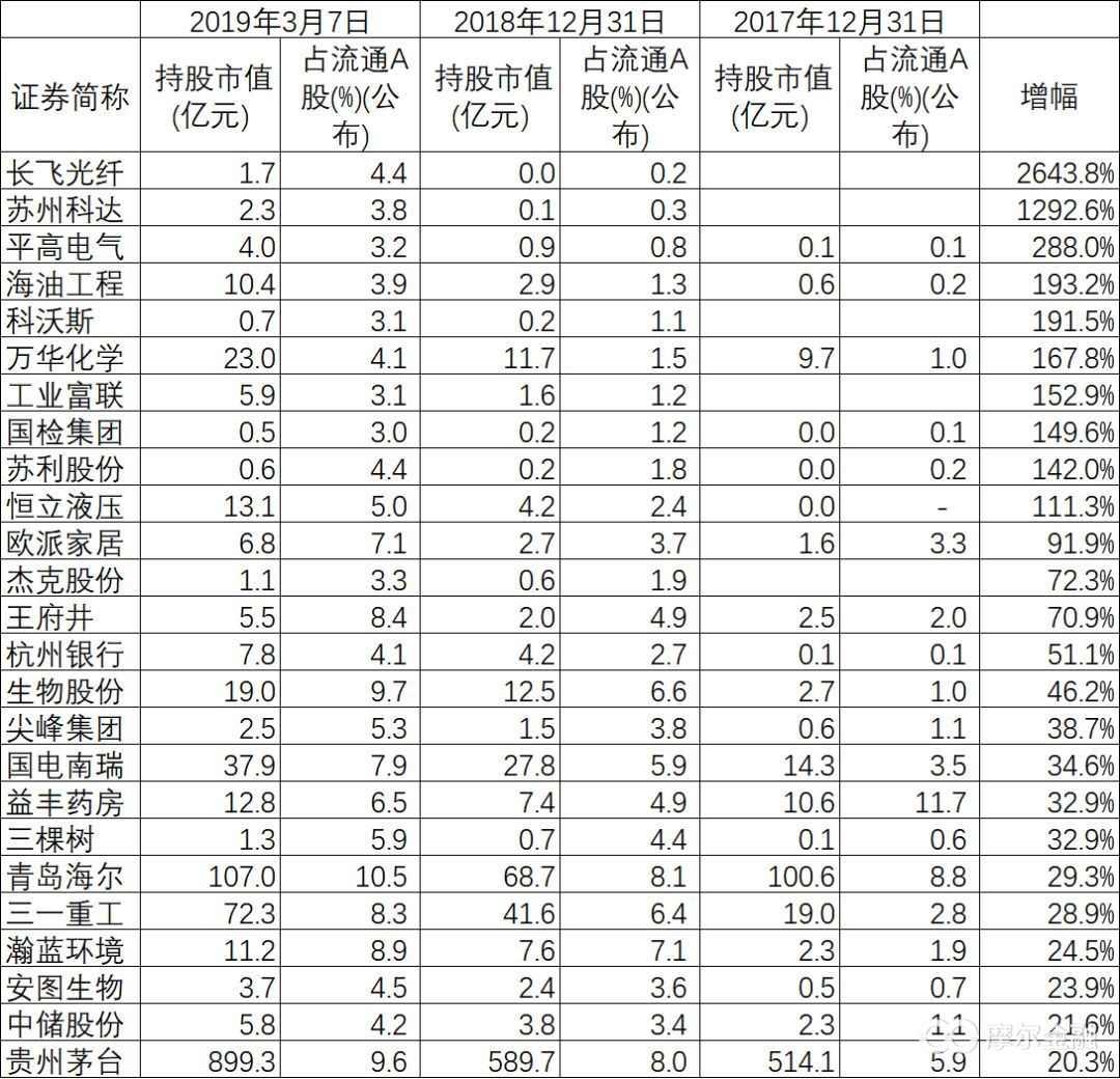 沪港通概念股有哪些?一篇文章带你全面了解 沪港通概念股有哪些?一篇文章带你全面了解