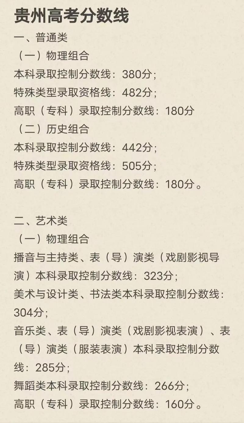 贵州省高考分数线查询，考生与家长的必备指南