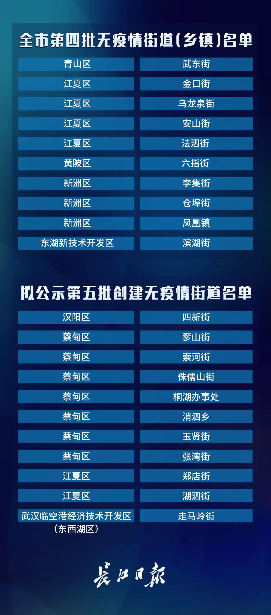 武汉发布最新疫情通告 持续巩固常态化防控成果