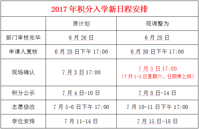 2020年春节后海南各级学校开学时间安排及调整情况