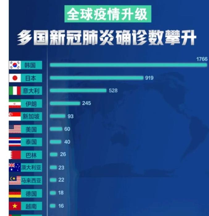 今日疫情最新消息，全球疫情持续演变，防控措施再调整