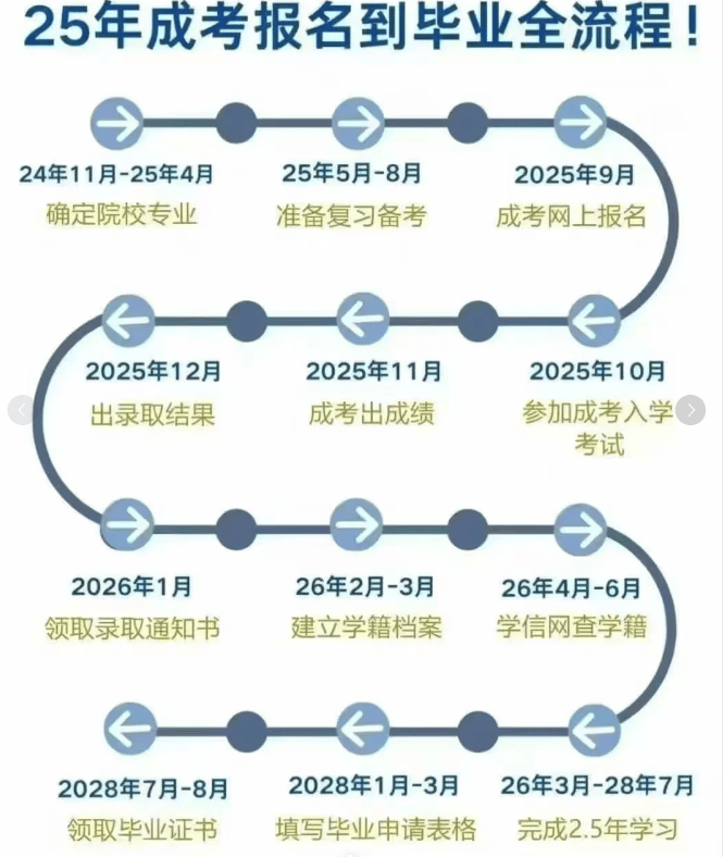 成人考试时间2025年具体时间，全面指南与备考建议