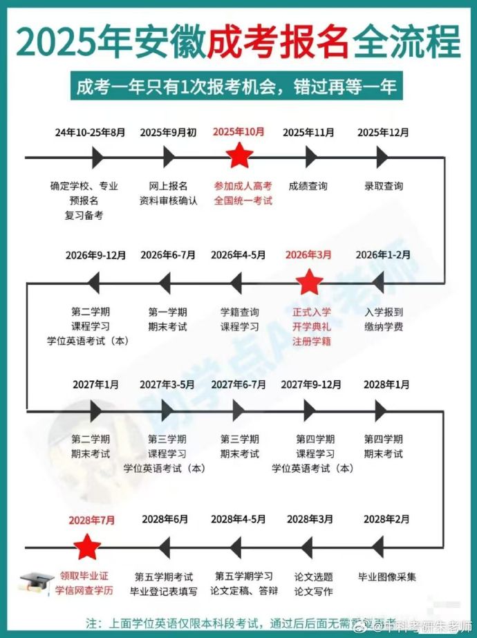 成人考试时间2025年具体时间，全面指南与备考建议