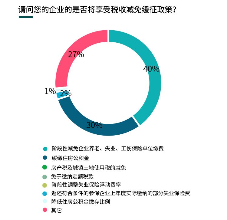 威海疫情期间社保减免优惠政策解读，助力企业纾困解难