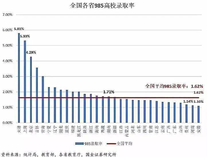 985最低分数线的大学，机遇与挑战并存的选择