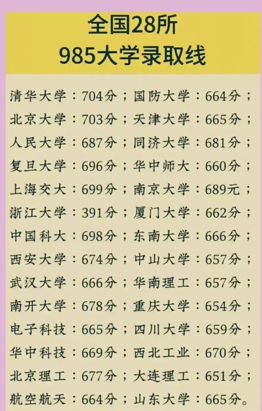 985最低分数线的大学，机遇与挑战并存的选择