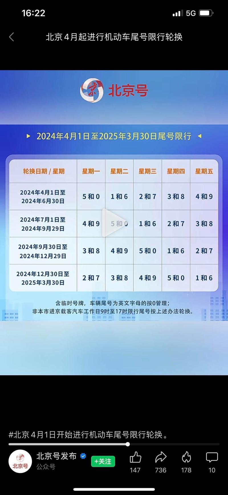 北京2024年4月限行尾号安排，出行指南与注意事项