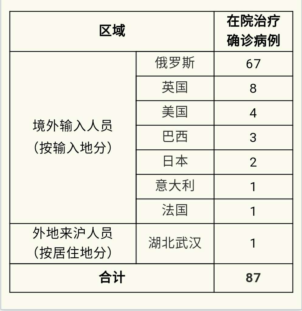 台湾新增302例本土新冠病例 疫情升温引发各界关注