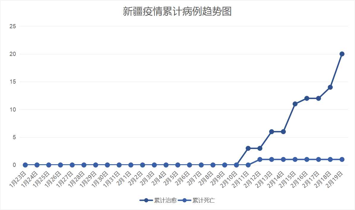 阿克苏疫情何时解除？科学防控下的希望与展望