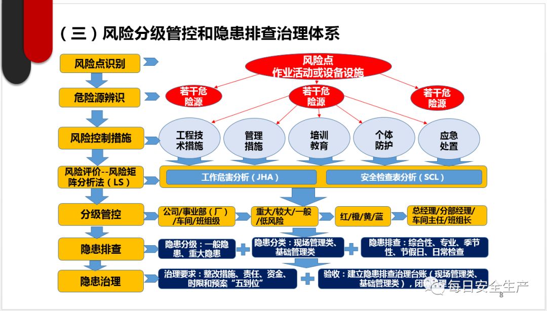 北京南站风险等级划分，精细化管理的安全新范式