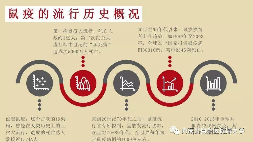 内蒙古确诊鼠疫病例，公共卫生应急机制迅速启动