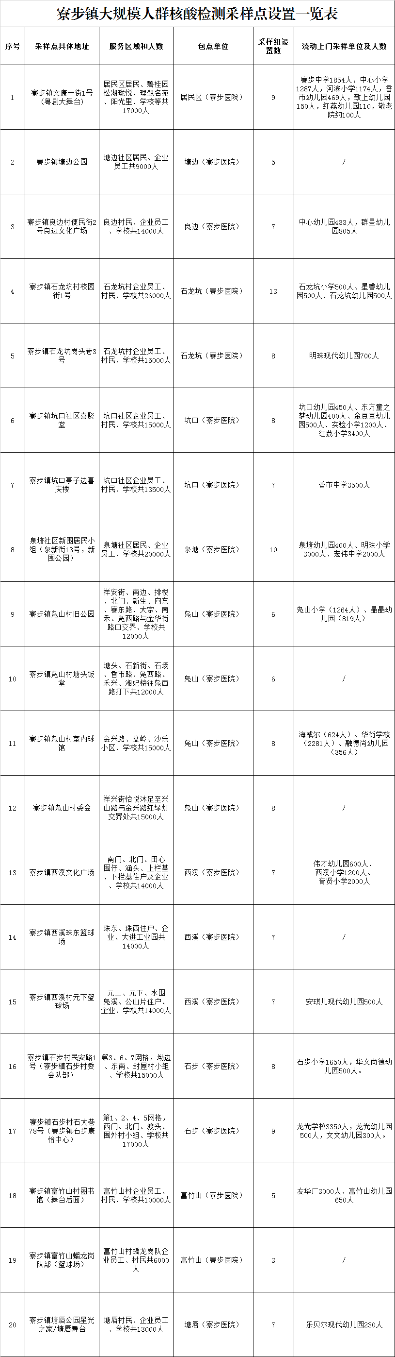 东莞石碣疫情最新情况，精准防控下的生活与坚守